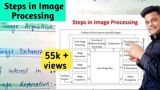 Steps in image processing in digital image processing | DIP | Lec-5
