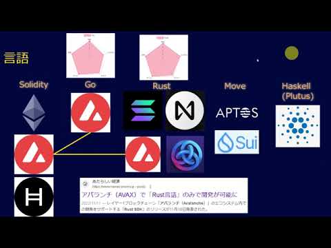 22万で3億を目指す銘柄分析動画