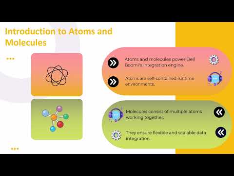 What is Atom and Molecule in Dell Boomi? | Dell Boomi Training Guide