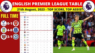 EPL Result And Table Today - 21st August Matchweek 2 - Match ENGLISH PREMIER LEAGUE 2023/2024