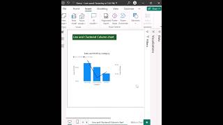 Line and Clustered Column chart in Power BI. @KTAnalytics