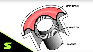Understanding Mic Specifications - Part I - Operating Principle