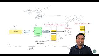 Gen AI interview Question | RAG Pipeline | Cross encoder versus Bi Encoder