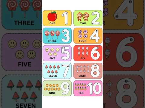 Alphabet and Number Chart l kids preschool education l CandyKiddie