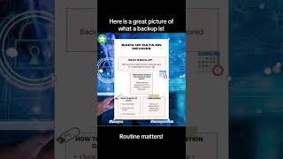A Picture Of What A Backup Looks Like!  #backupsolution #protectyourdata #cloudstorage  #backup