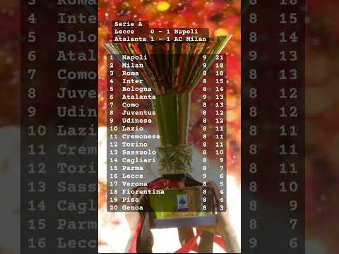 🇮🇹 Serie A Drama! Napoli serve up espresso football as Milan stall in Bergamo ☕⚽