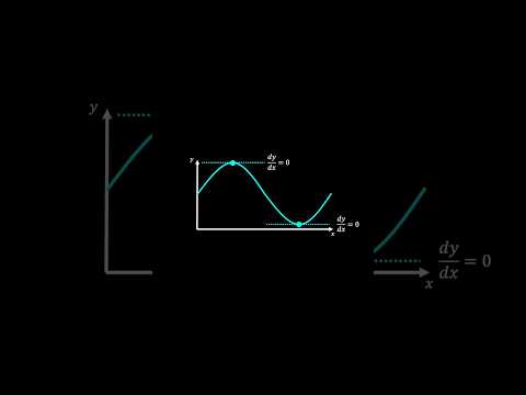 Differentiation | finding stationary points 🧑‍🎓 #alevelmaths #maths #calculus