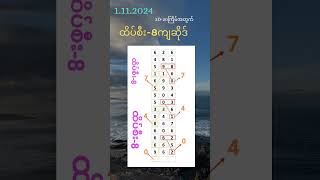 #2d3d #2d3dlotto #2d3dmyanmar #3d #3dtips
