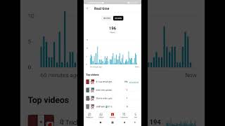 ऐसे Shorts Channel Monetize नही होंगे 😡Big Mistake shorts channel monetization off/ disable.