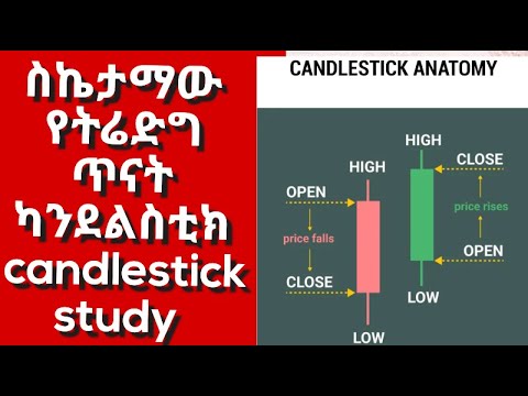 The Candlestick Revolution in Ethiopian Trading