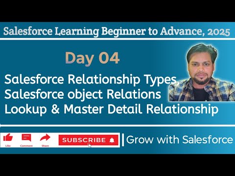 Salesforce Object Relationships Explained | Lookup,Master-Detail, Junction, Self Relationship-Day-04