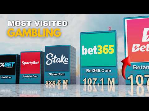 Top GAMBLING Website Visited in the World | SHOCKING Websites for Education Purpose