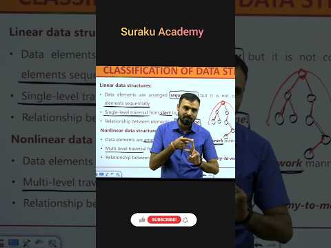Types of data structure| Classification of data structure #shorts #short #ytshorts #surakuacademy