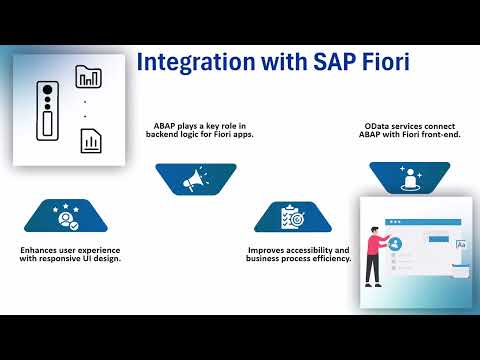 sap s 4hana abap tutorial pdf | SAP ABAP Training | S/4HANA ABAP Tutorial