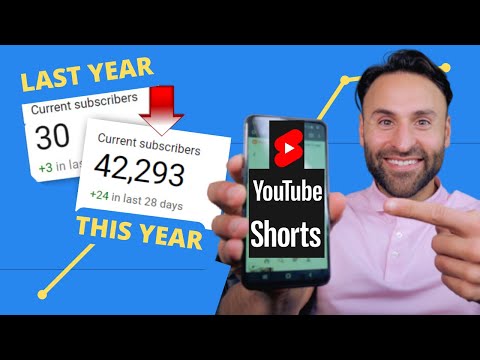 How to Grow a Youtube Shorts Channel? | 0 to 2.9 Million Views
