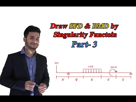 Shear force and Bending moment diagram by Singularity function.Part-3