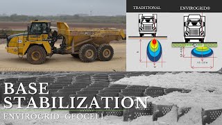 EnviroGrid Geocell for Base Stabilization