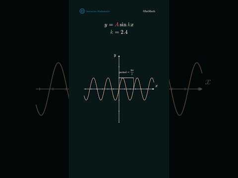The Sine Function | Changing Parameters #math #visualization #trigonometry