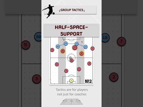 Occupying the half-spaces allows you to support the CF quickly! #football #soccercoach