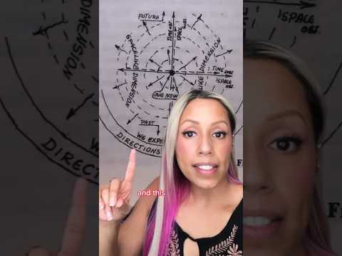 Expand your consciousness to gai knowledge #consciousness #theuniverse #spirituality #manifestation