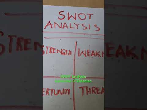 SWOT Analysis for Students. Harvard University Stanford IIT #stem Free Training and Learning #robot