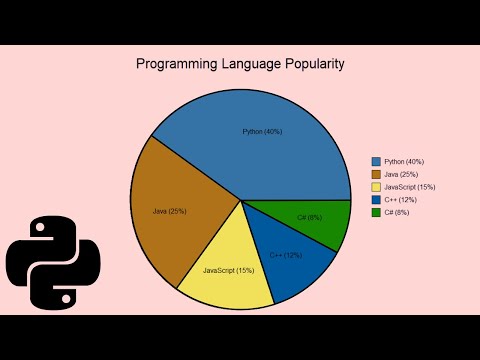 Python Tkinter Tutorial | How to Create a Piechart