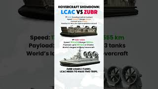 Zubr vs LCAC – Hovercraft Comparison