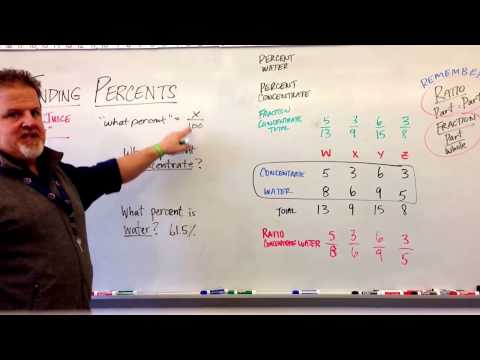 Apple Juice Proportions & Finding Percents