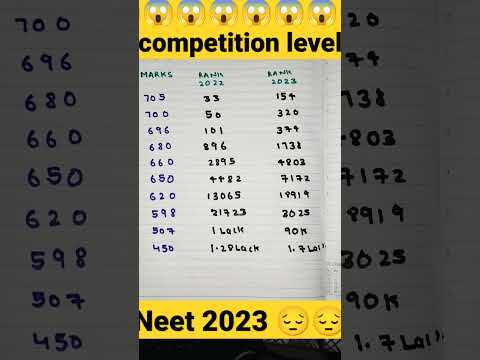 neet marks vs rank #shorts #youtubeshorts #shortvideos #neetshorts  #neet2024 #neet topper