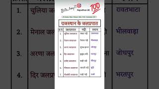 राजस्थान Gk imp Questions|#4thgrade2025 #bstcexam #cetexam #patwariexam#vdoexam #rajasthangk #gkquiz