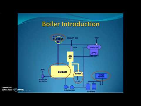 Introduction to Boilers