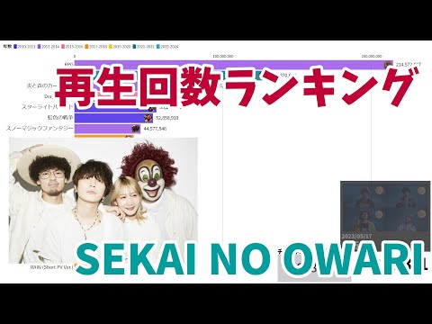 SEKAI NO OWARI Music Video Views Over Time