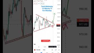 TechM 27/06 Trading Setup |#tradinganalyst #stockmarket #shots #trading #techm #trader