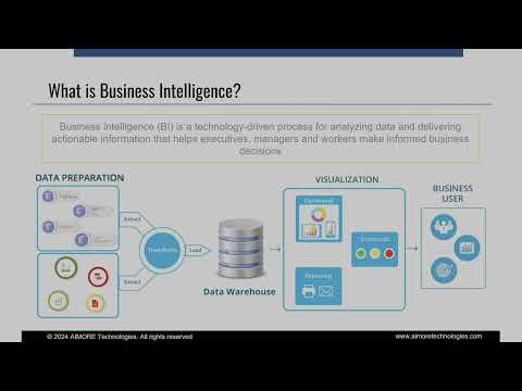 Power BI Training DEMO | Power BI Training in Chennai | Aimore Technologies