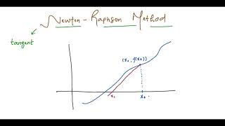 Numerical Analysis | Lecture 7 | Newton–Raphson Method | Theory, Derivation & Solved Example 📚