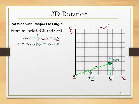2D Transformation-II in Digital Image Processing