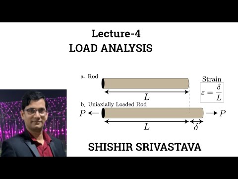 L-4  (LOAD ANALYSIS)