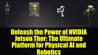 Unleash the Power of NVIDIA Jetson Thor: The Ultimate Platform for Physical AI and Robotics