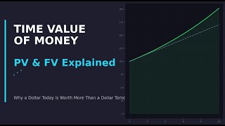 The Time Value of Money: Present Value and Future Value Explained