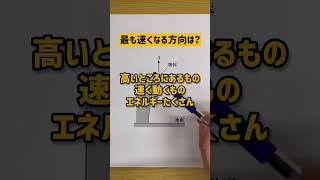 高校入試【理科】