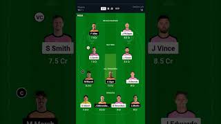 SIX vs SCO Dream 11 team Prediction ! Dream team SIX,vs,SCO today match Dream 11Team big bash league