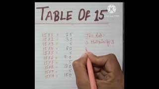 easy tricks of table 15 |easy learning of table 15 #tabletrick #tabla #bcozeducation #easylearning