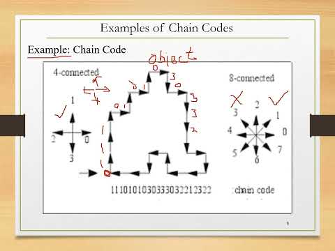 Image Description and Representation in Digital Image Processing