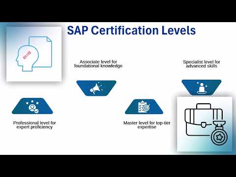 SAP Certification Questions & Answers ✅ | SAP Training Guide 🎯 | SAP Certification Tutorial 📘