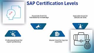 SAP Certification Questions & Answers ✅ | SAP Training Guide 🎯 | SAP Certification Tutorial 📘
