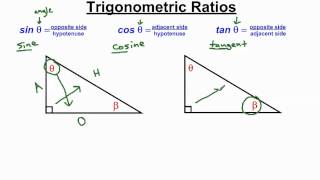 Right Triangle Trigonometry - Basics of Right Triangle Trigonometry