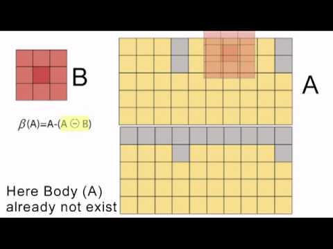 Image Processing - Boundary