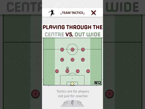 Creating Overloads: Central vs. Wide #fussballtaktik #soccercoaching