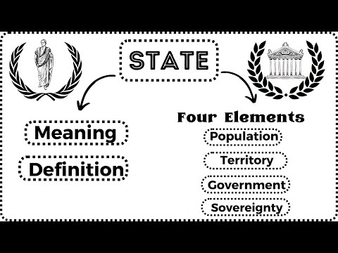 State Explained | Elements | Urdu\Hindi