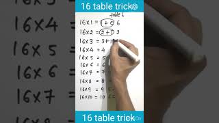 Table trick #16’stable #shorttrick #easy #trendingvideo #subscribe #amazing #viral #important